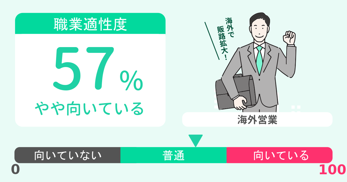 あなたの海外営業適性診断結果