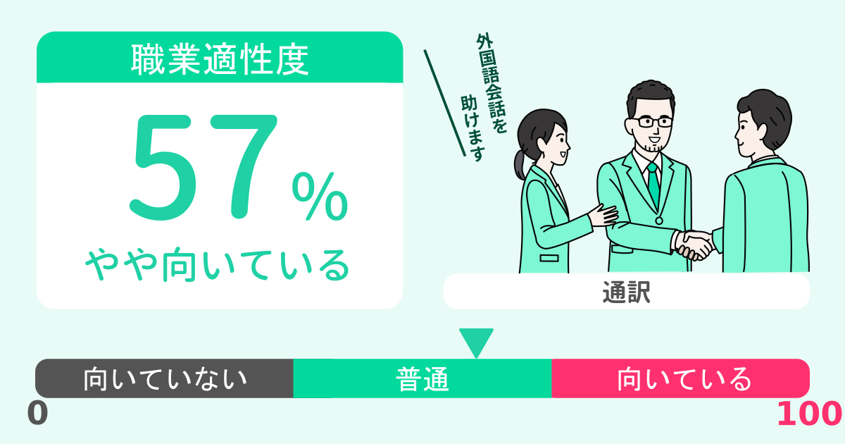 あなたの通訳適性診断結果