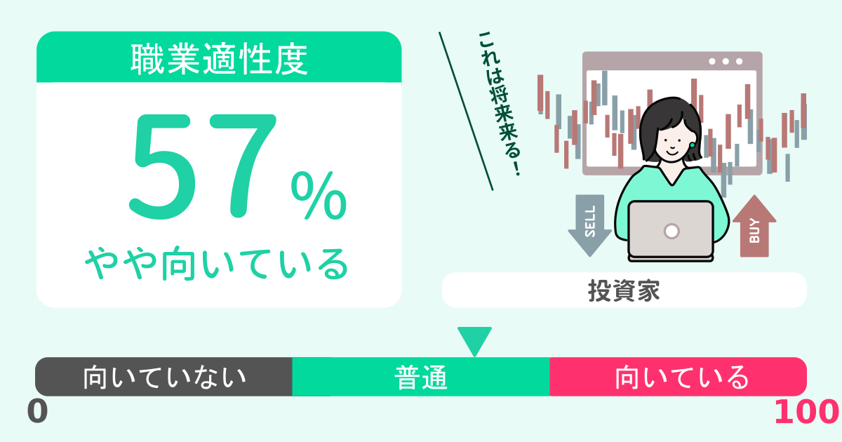 あなたの投資家適性診断結果