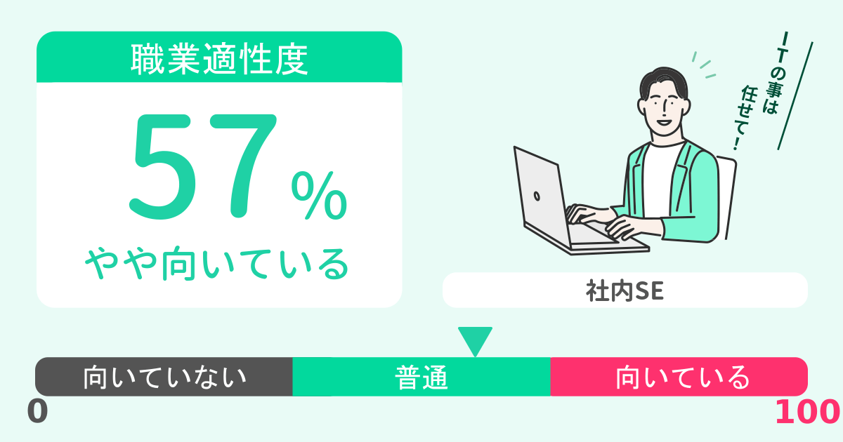 あなたの社内SE適性診断結果