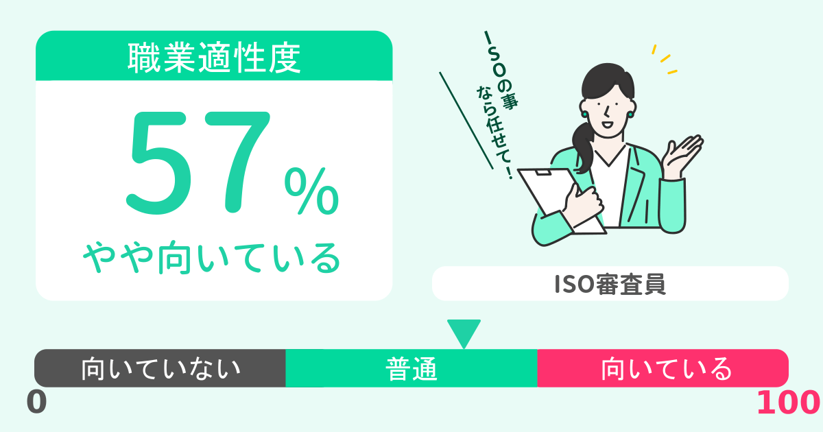 あなたのISO審査員適性診断結果