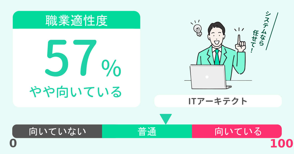 あなたのITアーキテクト適性診断結果