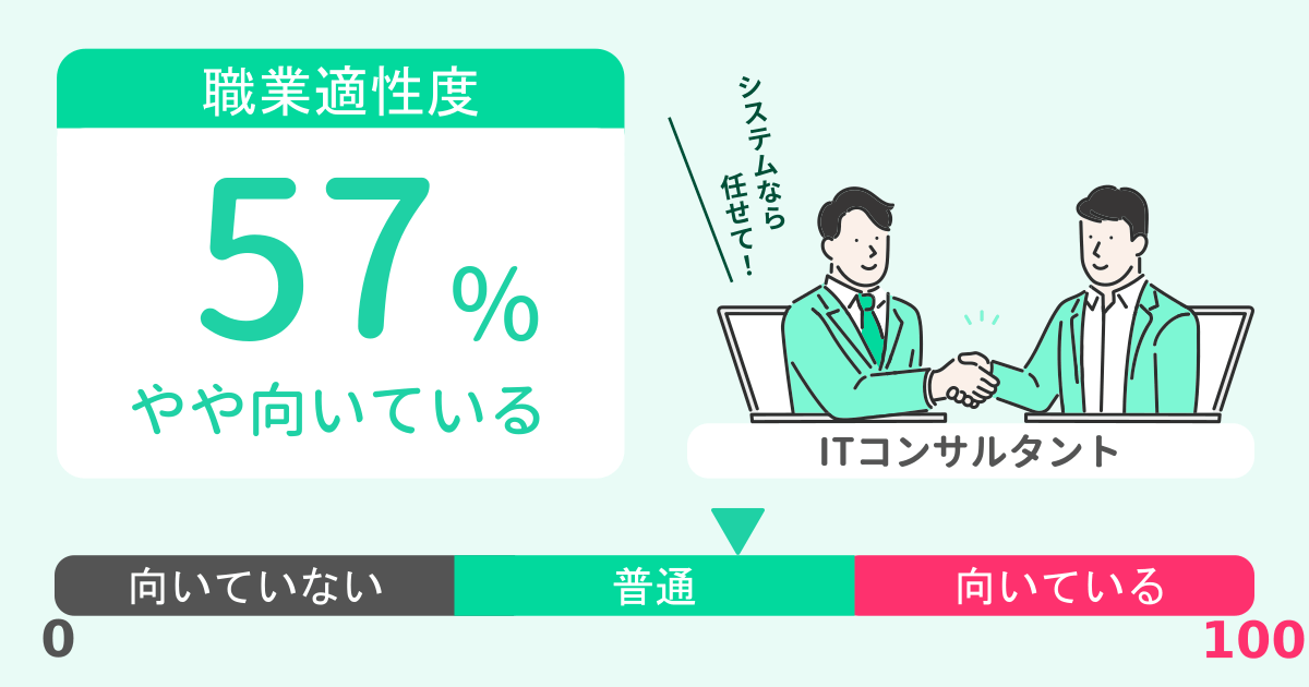 あなたのITコンサルタント適性診断結果