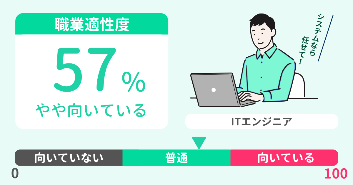 あなたのITエンジニア適性診断結果