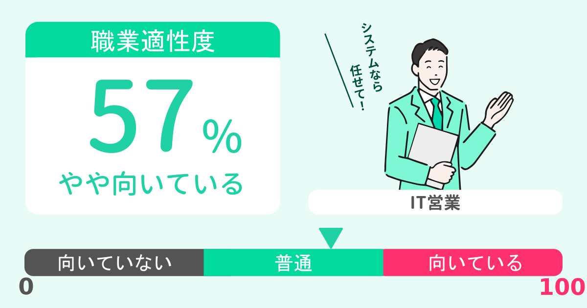 あなたのIT営業適性診断結果