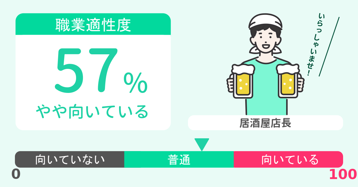 あなたの居酒屋店長適性診断結果