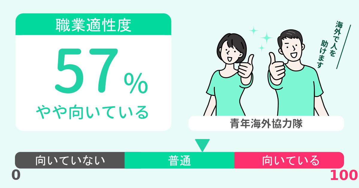 あなたの青年海外協力隊適性診断結果