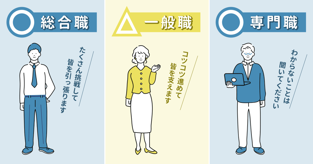 あなたの総合職･一般職･専門職適性チェック結果