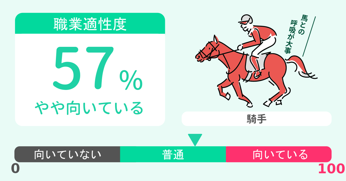 あなたの騎手適性診断結果