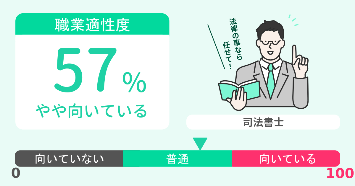 あなたの司法書士適性診断結果