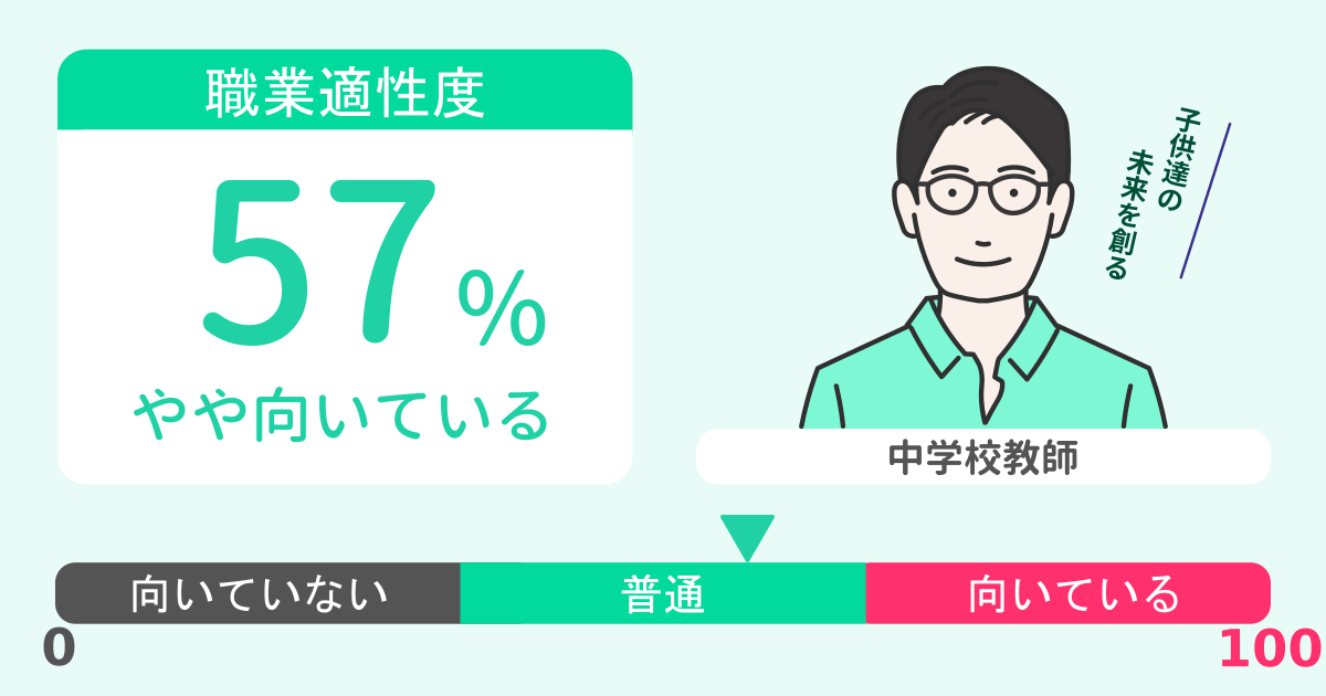 あなたの中学校教師適性診断結果