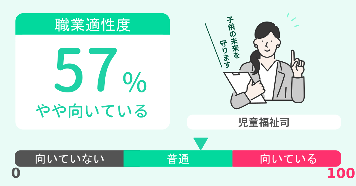 あなたの児童福祉司適性診断結果