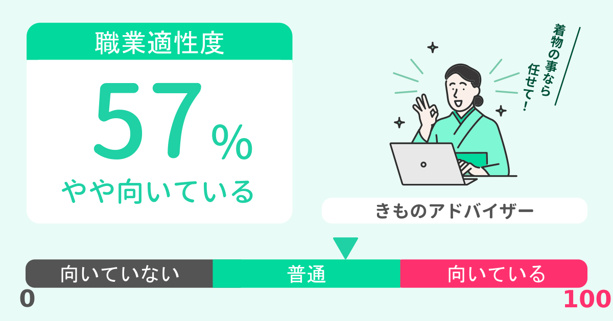 あなたのきものアドバイザー適性診断結果