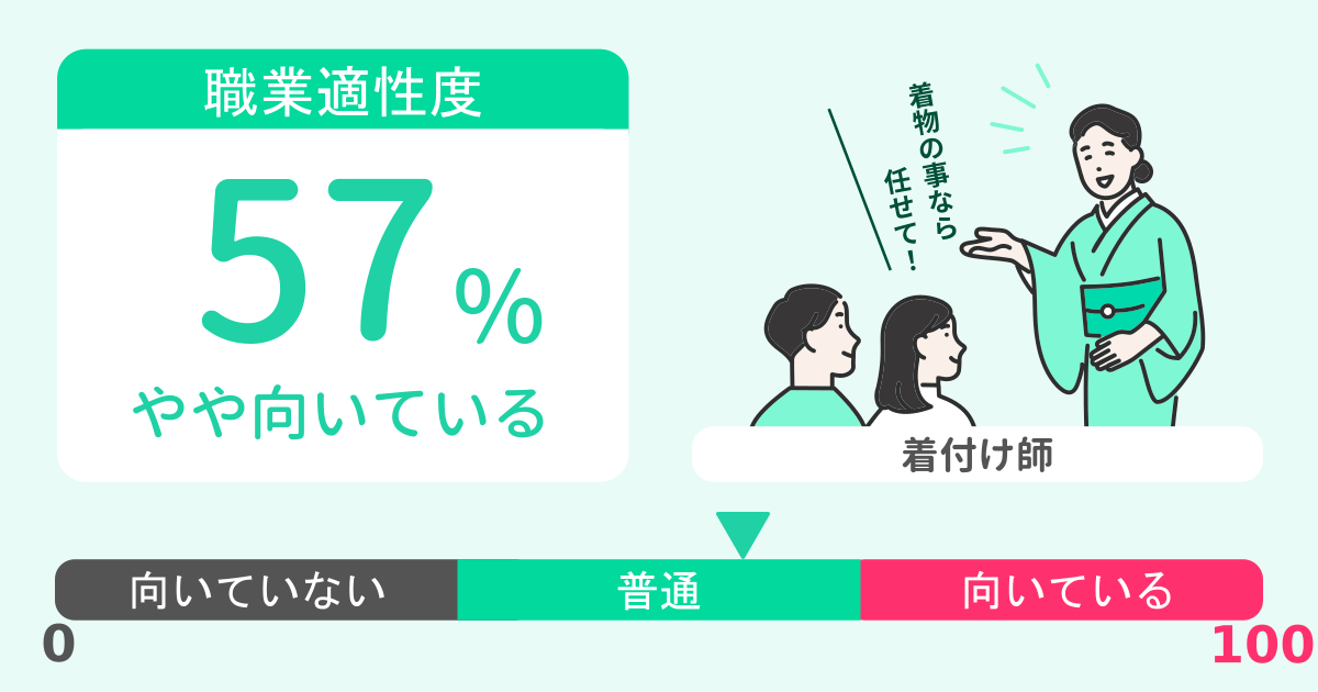 あなたの着付け師適性診断結果