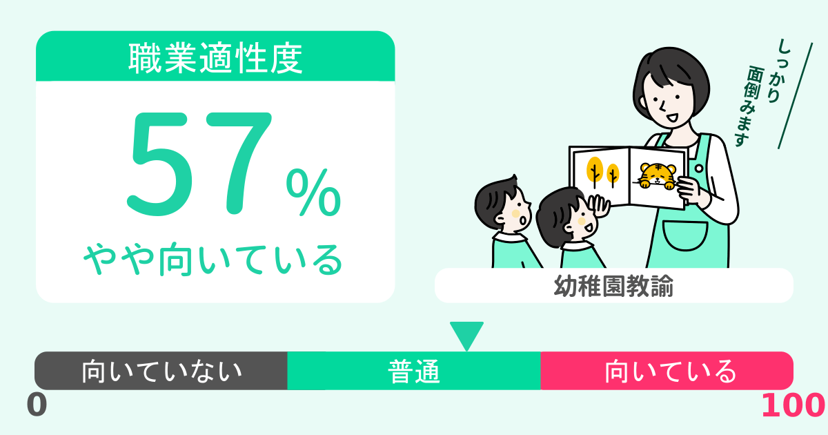 あなたの幼稚園教諭適性診断結果