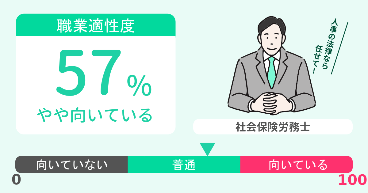 あなたの社会保険労務士適性診断結果