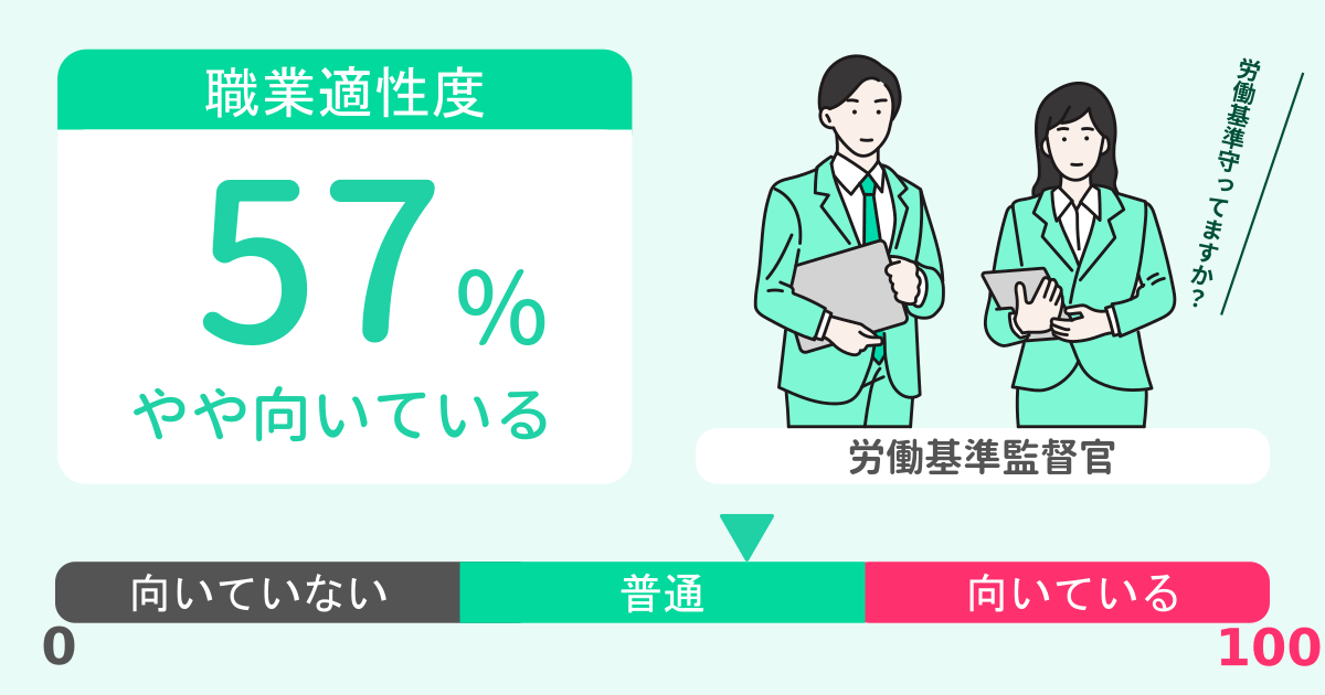 あなたの労働基準監督官適性診断結果