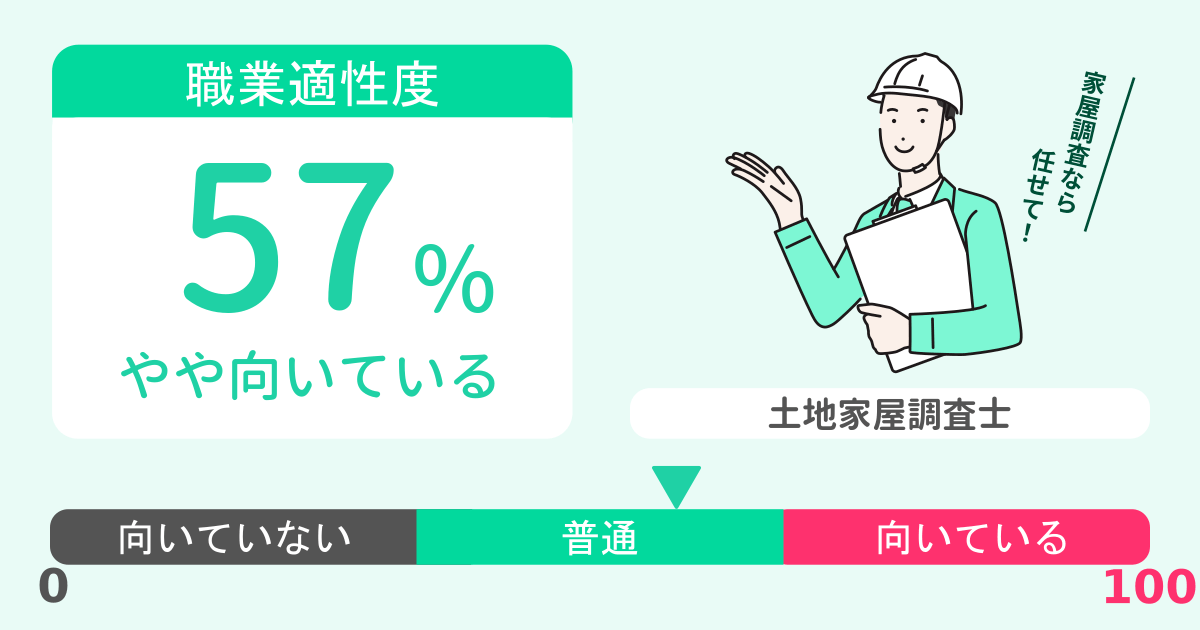 あなたの土地家屋調査士適性診断結果