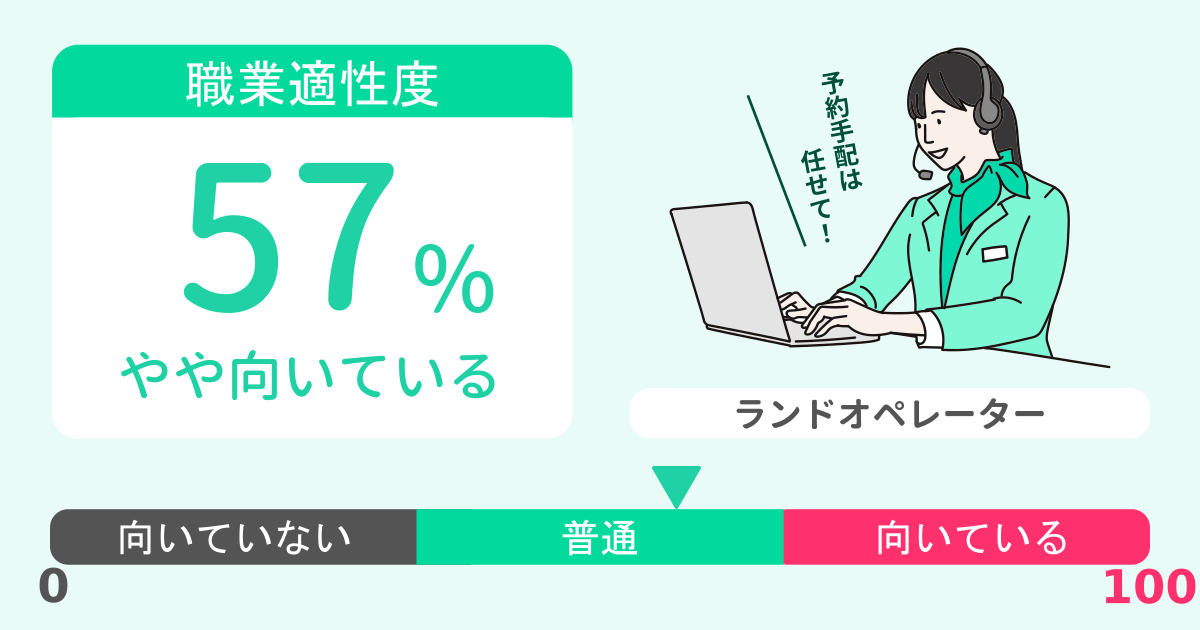 あなたのランドオペレーター適性診断結果