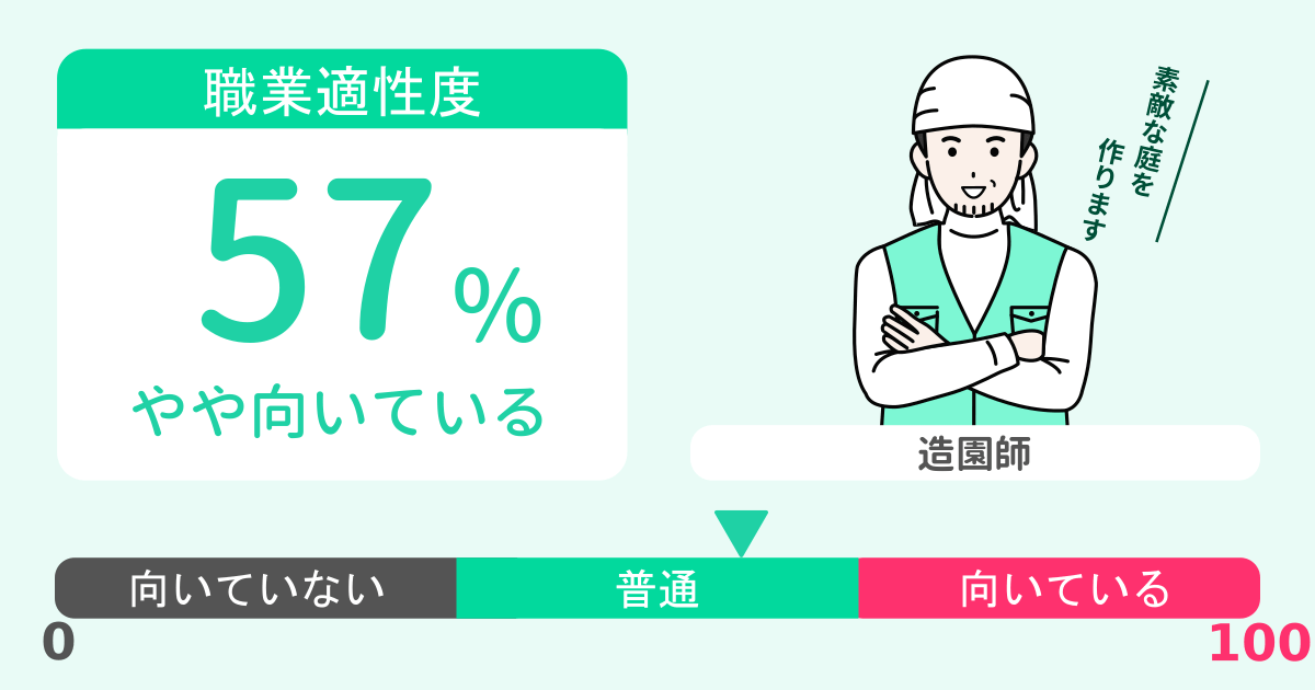 あなたの造園師適性診断結果