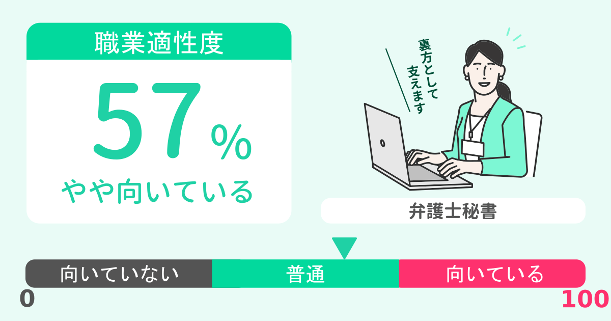 あなたの弁護士秘書適性診断結果