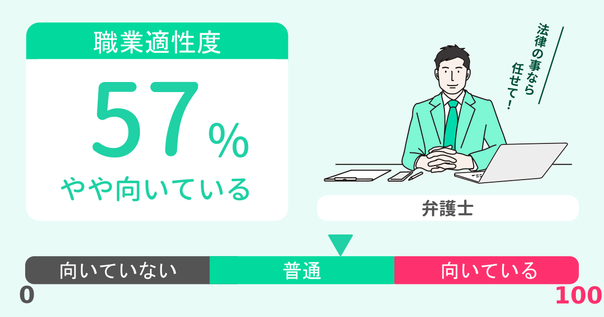 あなたの弁護士適性診断結果