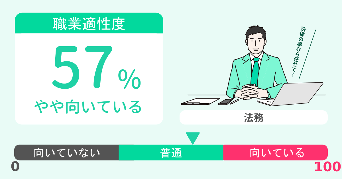 あなたの法務適性診断結果