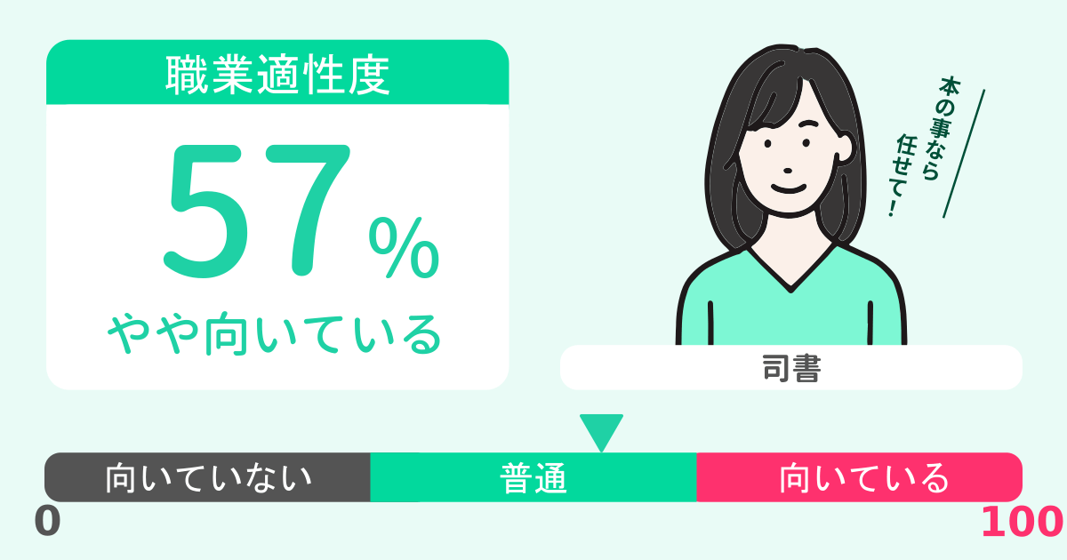 あなたの司書適性診断結果