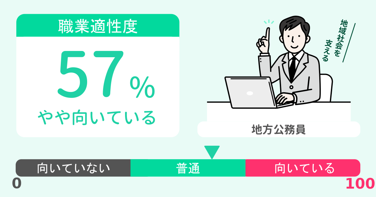 あなたの地方公務員適性診断結果