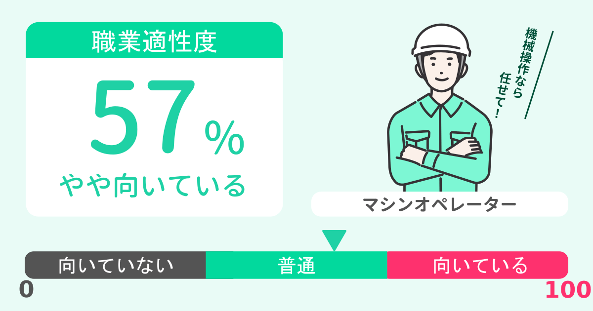 あなたのマシンオペレーター適性診断結果