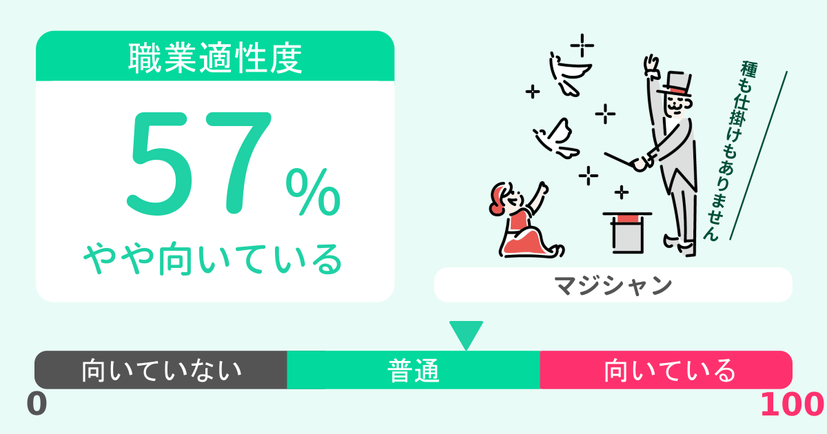 あなたのマジシャン適性診断結果