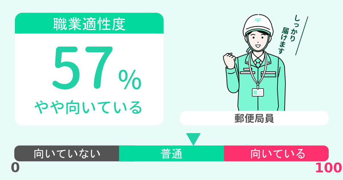 あなたの郵便局員適性診断結果