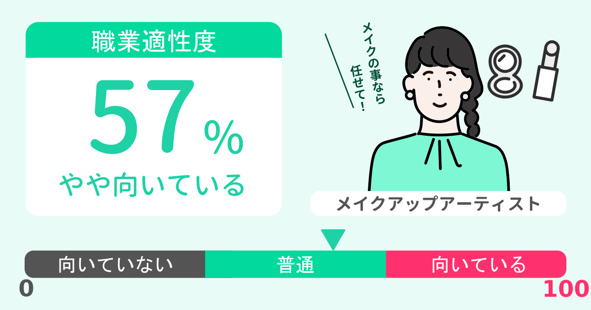 あなたのメイクアップアーティスト適性診断結果