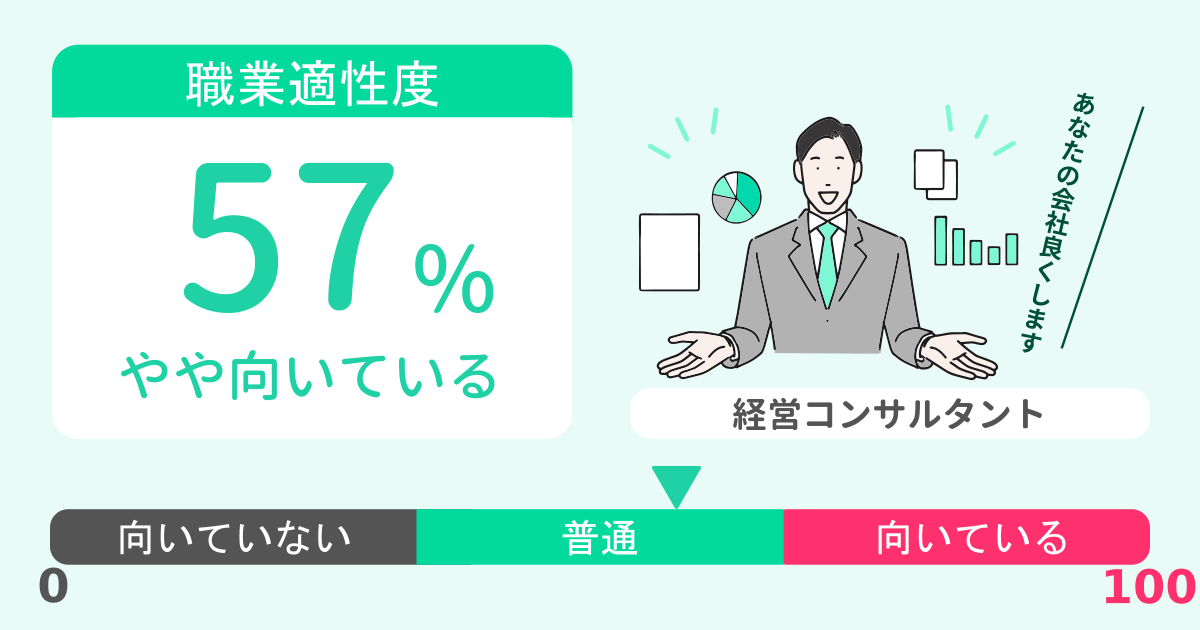 あなたの経営コンサルタント適性診断結果