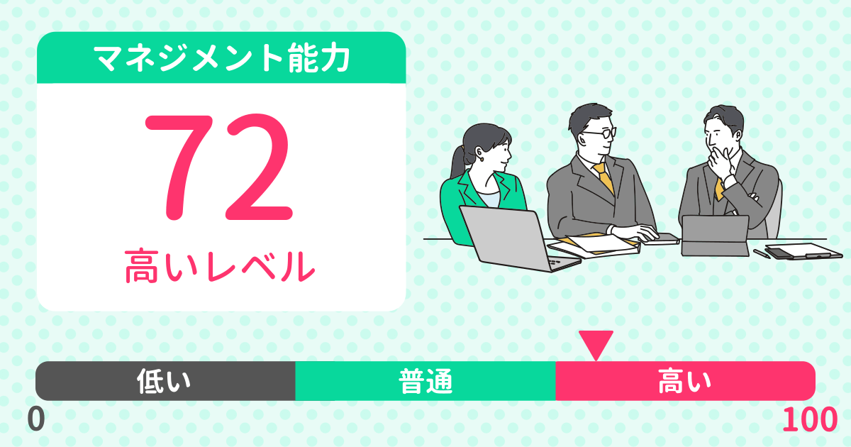 あなたのマネジメント能力診断結果