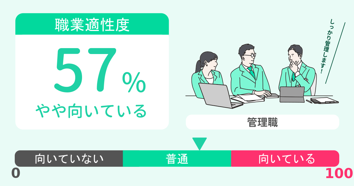 あなたの管理職適性診断結果