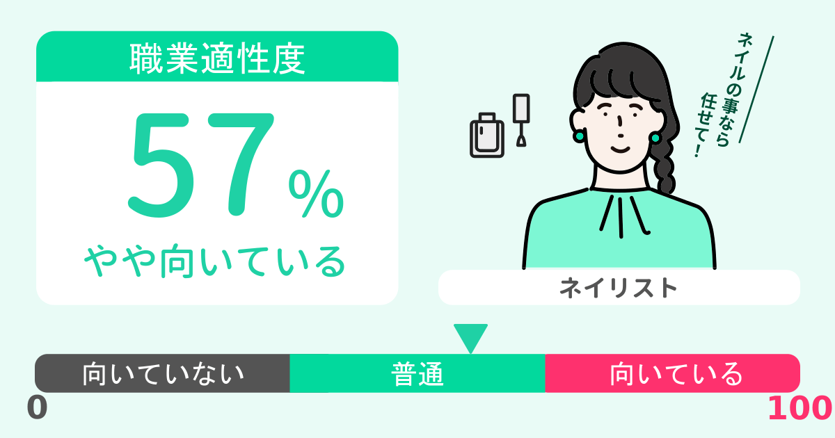 あなたのネイリスト適性診断結果