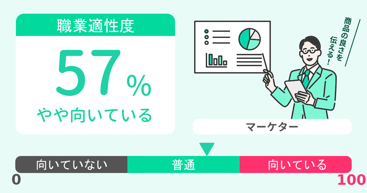 あなたのマーケター適性診断結果