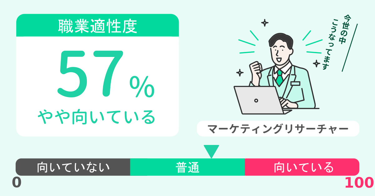 あなたのマーケティングリサーチャー適性診断結果