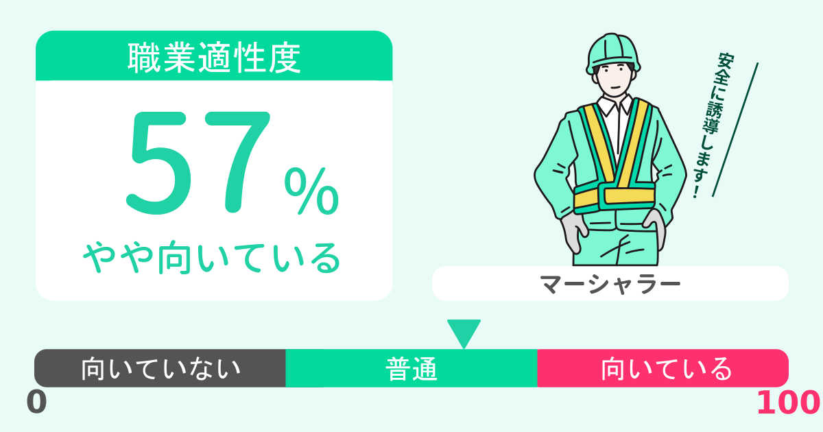 あなたのマーシャラー適性診断結果