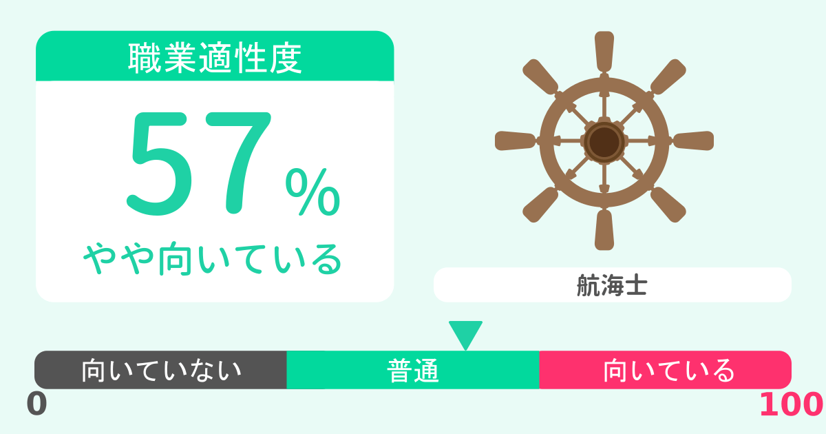 あなたの航海士適性診断結果