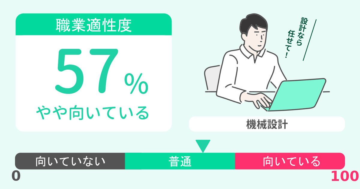 あなたの機械設計適性診断結果