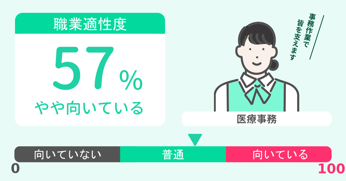 あなたの医療事務適性診断結果