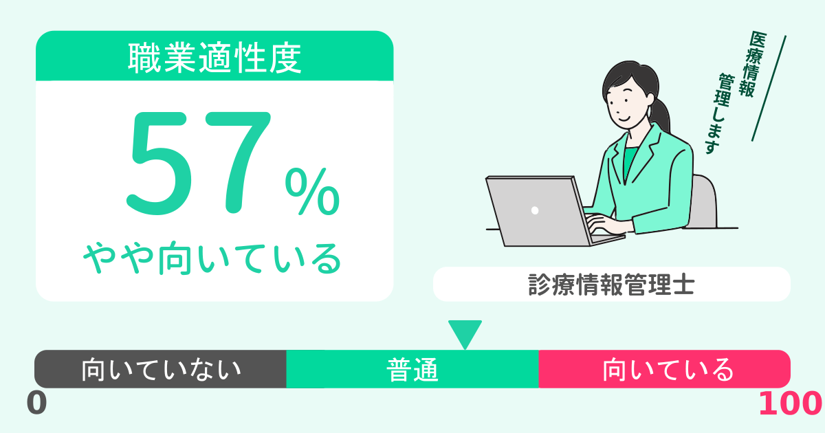 あなたの診療情報管理士適性診断結果