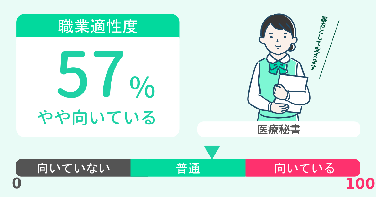 あなたの医療秘書適性診断結果