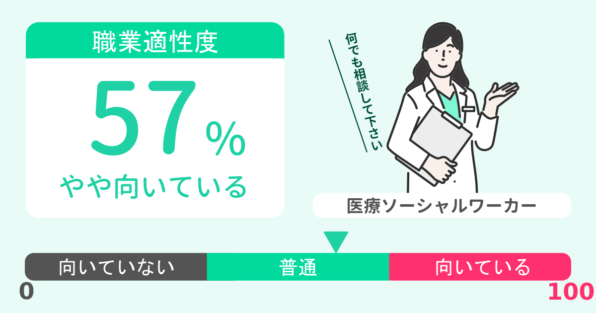 あなたの医療ソーシャルワーカー適性診断結果