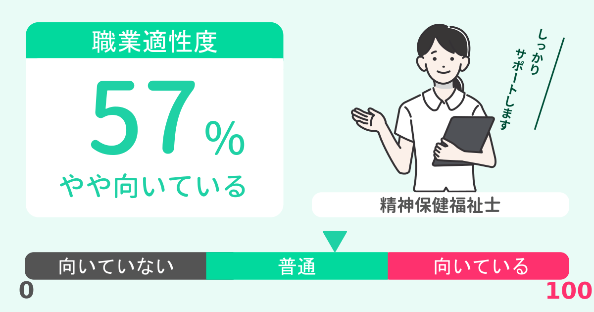 あなたの精神保健福祉士適性診断結果