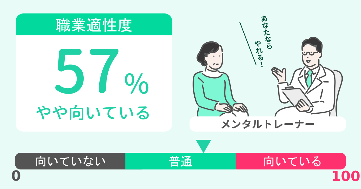 あなたのメンタルトレーナー適性診断結果