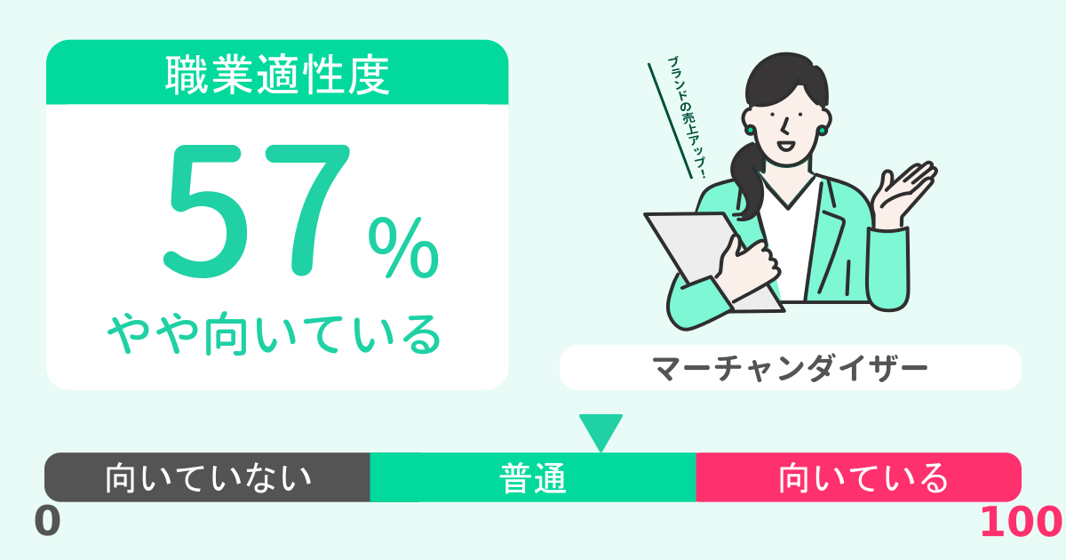 あなたのマーチャンダイザー適性診断結果