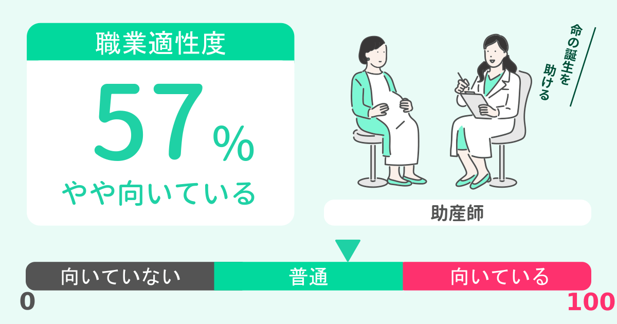 あなたの助産師適性診断結果